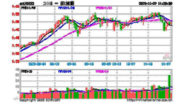 易方达消费行业基金110022表现如何？-第2张图片-华宇铭诚