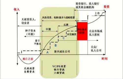 天使投资与风险投资,核心区别在哪?-第1张图片-华宇铭诚 天使投资与风险投资,核心区别在哪?-第1张图片-华宇铭诚