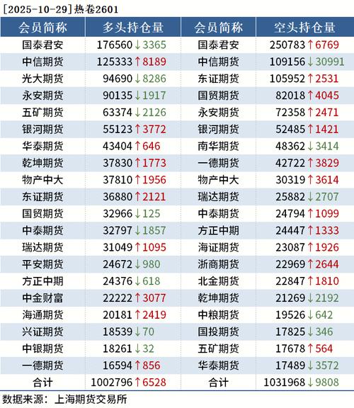 热卷期货在哪个期货市场交易？-第3张图片-华宇铭诚
