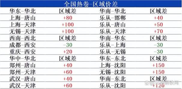 热卷期货在哪个期货市场交易？-第2张图片-华宇铭诚