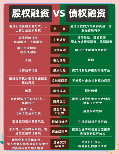 股权与债权投资,区别究竟在哪?-第1张图片-华宇铭诚 股权与债权投资,区别究竟在哪?-第1张图片-华宇铭诚