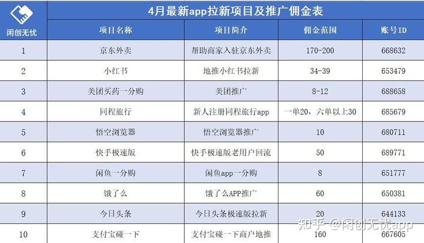 2025年零元投资赚钱，真有这种好事吗？-第2张图片-华宇铭诚