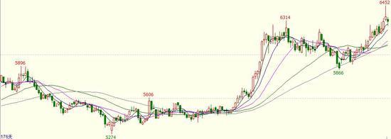 云晨期货主要期货产品有哪些？-第3张图片-华宇铭诚