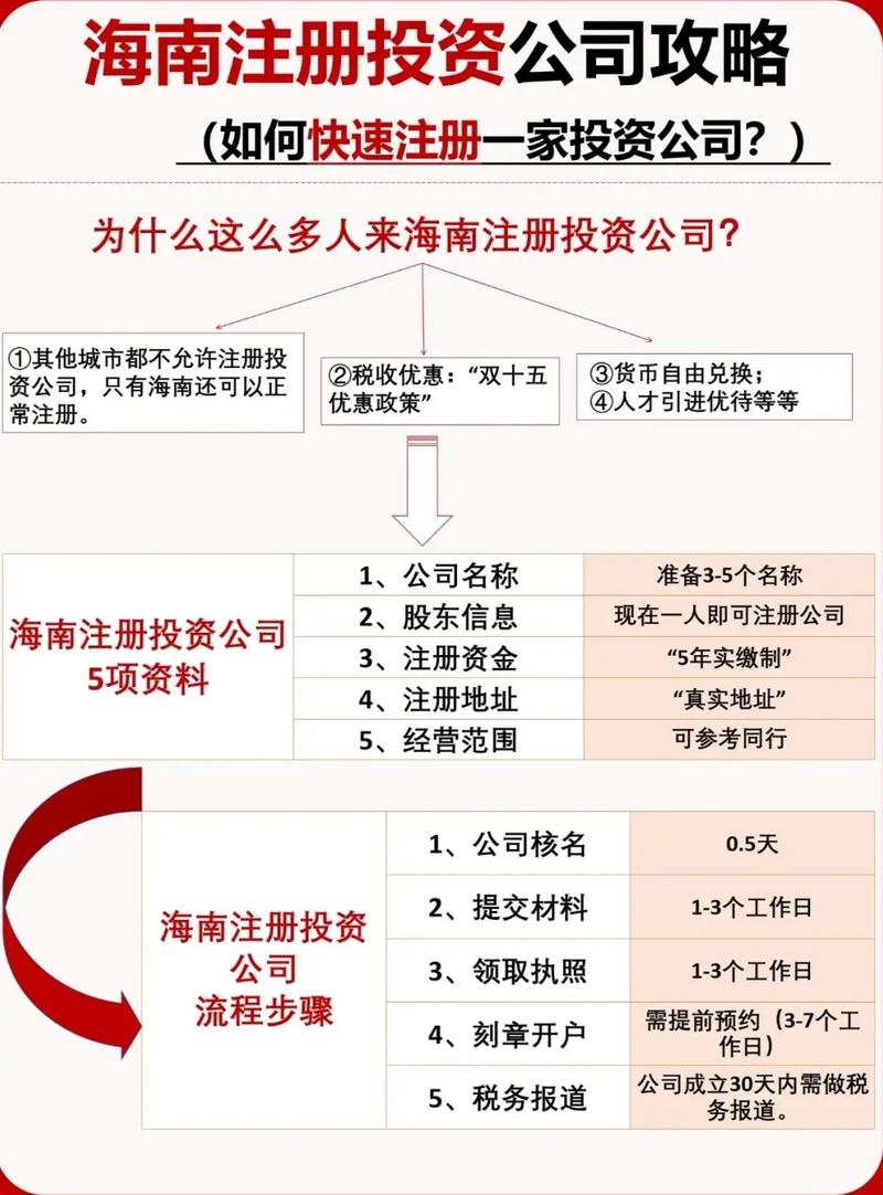 注册投资公司需满足哪些条件?-第1张图片-华宇铭诚 注册投资公司需满足哪些条件?-第1张图片-华宇铭诚