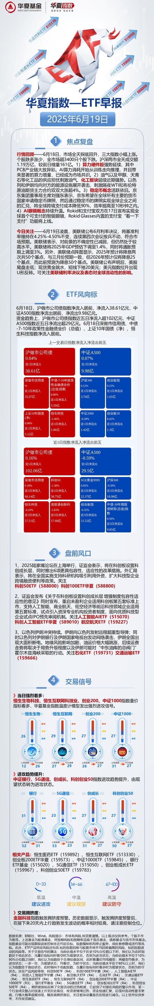 科创板50ETF何时发行?-第2张图片-华宇铭诚 科创板50ETF何时发行?-第2张图片-华宇铭诚