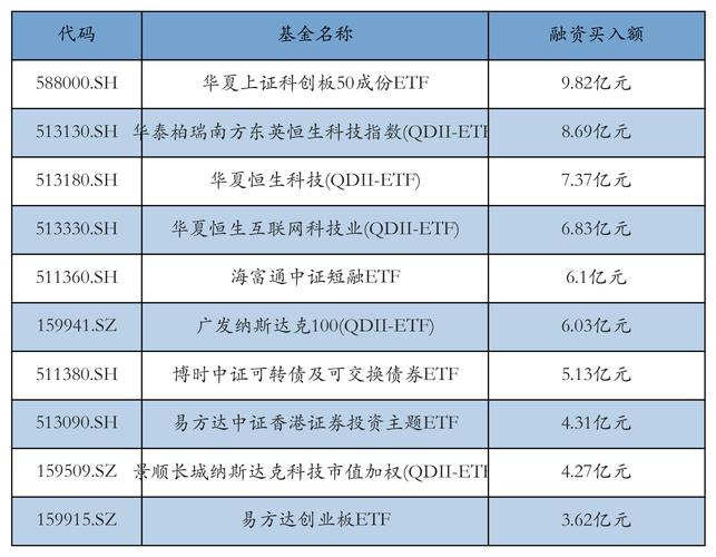 科创板50ETF何时发行?-第3张图片-华宇铭诚 科创板50ETF何时发行?-第3张图片-华宇铭诚