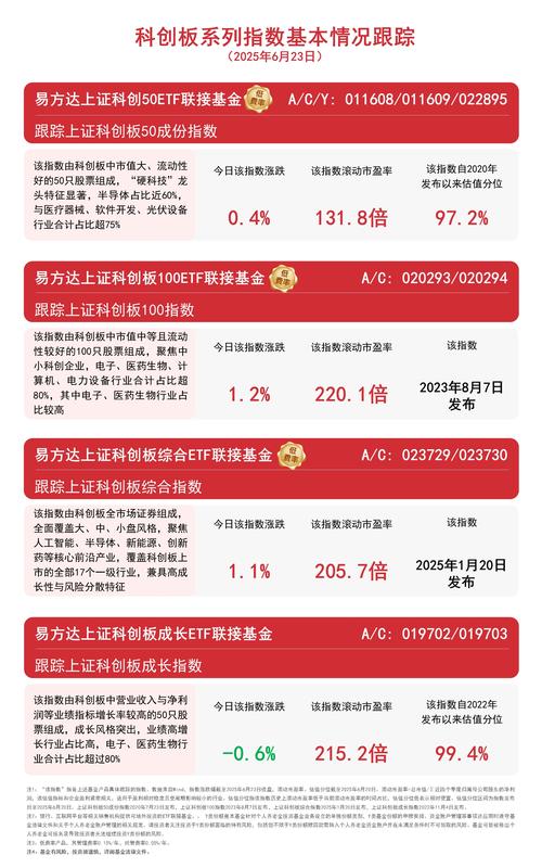 科创板50ETF何时发行?-第1张图片-华宇铭诚 科创板50ETF何时发行?-第1张图片-华宇铭诚