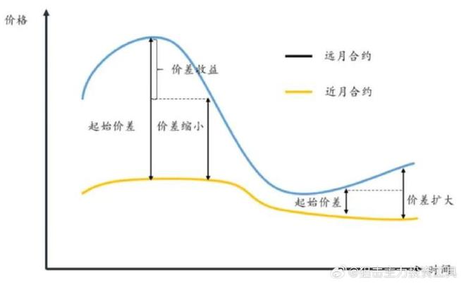 两笔期货如何实现套期保值？-第3张图片-华宇铭诚