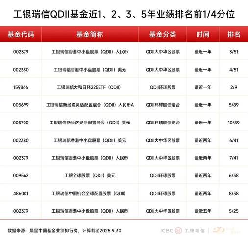工银瑞信投资管理有限公司有何独特优势？-第1张图片-华宇铭诚