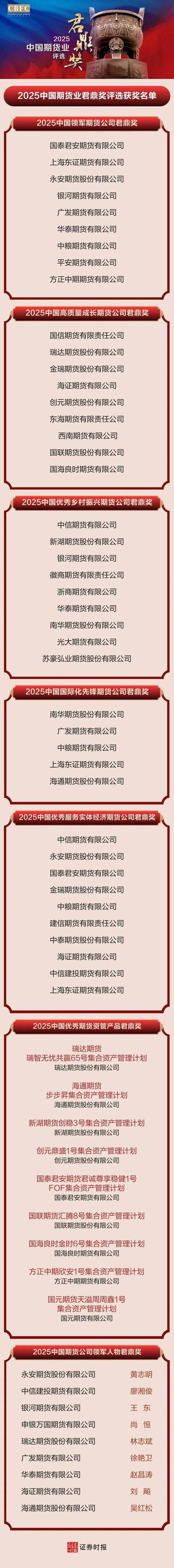 期货公司名录哪里查？协会官网有吗？-第1张图片-华宇铭诚