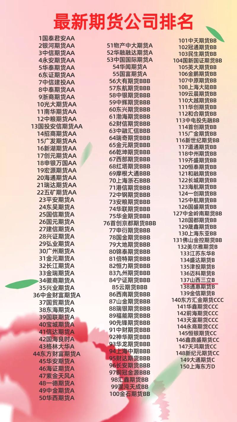 期货公司名录哪里查？协会官网有吗？-第2张图片-华宇铭诚