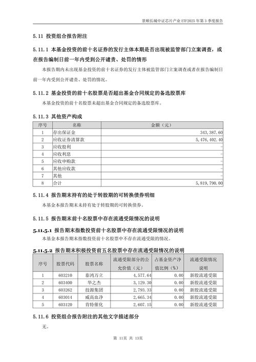 景顺长城新兴成长混合基金估值现在怎么样？-第2张图片-华宇铭诚