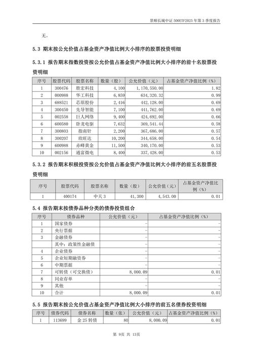 景顺长城新兴成长混合基金估值现在怎么样？-第1张图片-华宇铭诚
