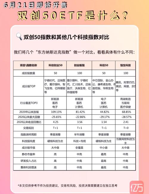 科创板50etf基金怎么认购-第3张图片-华宇铭诚