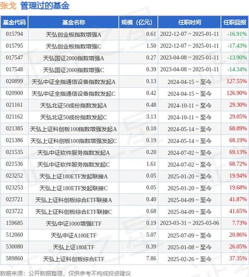 科创板50ETF及联接基金有何投资价值？-第3张图片-华宇铭诚