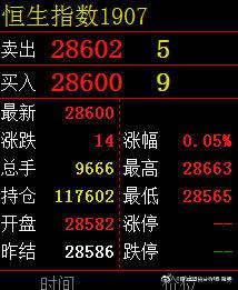 原油期货开户选十海证期货有何优势？-第3张图片-华宇铭诚