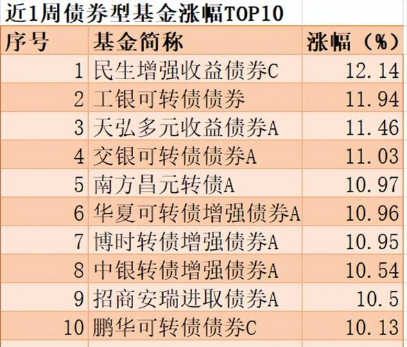 我国证券投资基金分哪几类?-第2张图片-华宇铭诚 我国证券投资基金分哪几类?-第2张图片-华宇铭诚