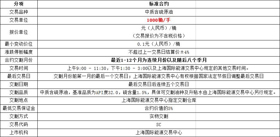 上海期货交易所期货合约有哪些交易规则？-第1张图片-华宇铭诚