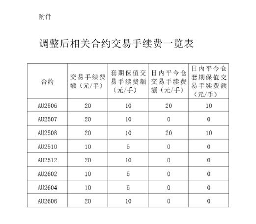 上海期货交易所期货合约有哪些交易规则？-第2张图片-华宇铭诚