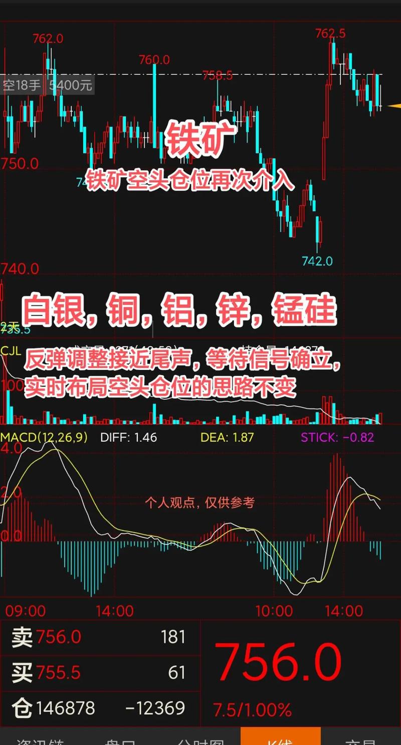 铁矿石期货杠杆多大?风险如何控制?-第1张图片-华宇铭诚 铁矿石期货杠杆多大?风险如何控制?-第1张图片-华宇铭诚