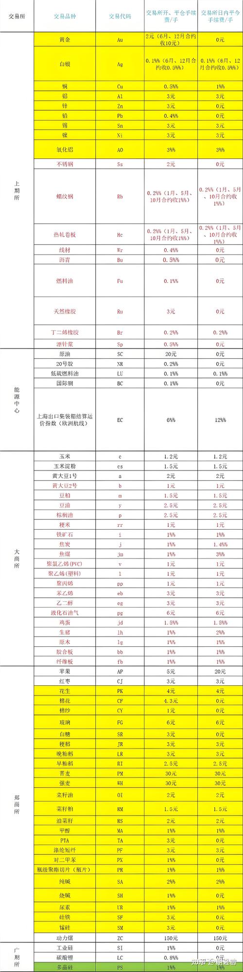期货合约价格与期货价格有何区别?-第3张图片-华宇铭诚 期货合约价格与期货价格有何区别?-第3张图片-华宇铭诚