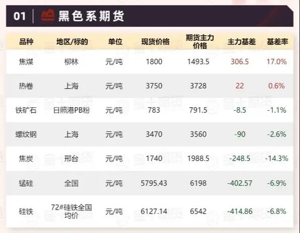 期货仓差到底是什么意思?-第1张图片-华宇铭诚 期货仓差到底是什么意思?-第1张图片-华宇铭诚