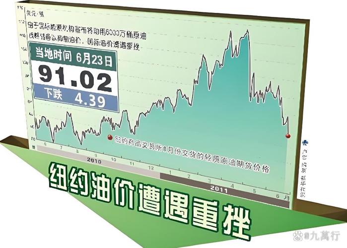 原油期货与石油期货交易有何区别？-第1张图片-华宇铭诚