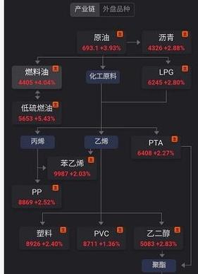 原油期货与石油期货交易有何区别？-第3张图片-华宇铭诚