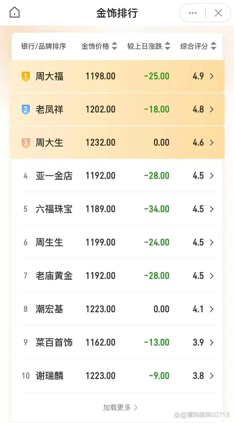 千元投资能选什么?收益与风险如何平衡?-第2张图片-华宇铭诚 千元投资能选什么?收益与风险如何平衡?-第2张图片-华宇铭诚