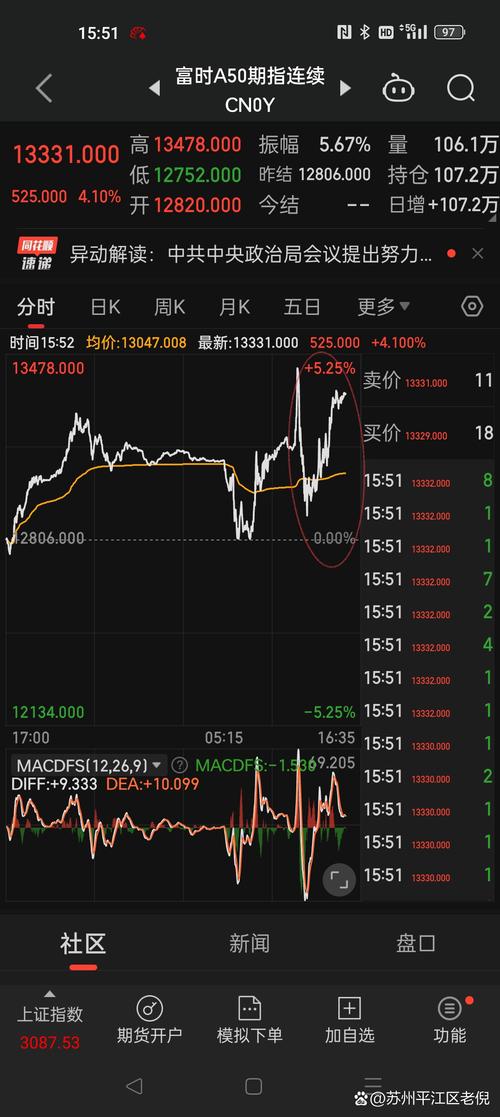 上海期货交易所期货故障原因是什么?-第1张图片-华宇铭诚 上海期货交易所期货故障原因是什么?-第1张图片-华宇铭诚
