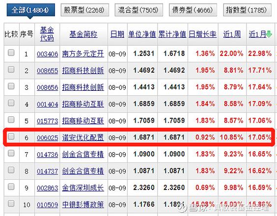 070002基金今日净值是多少？-第1张图片-华宇铭诚