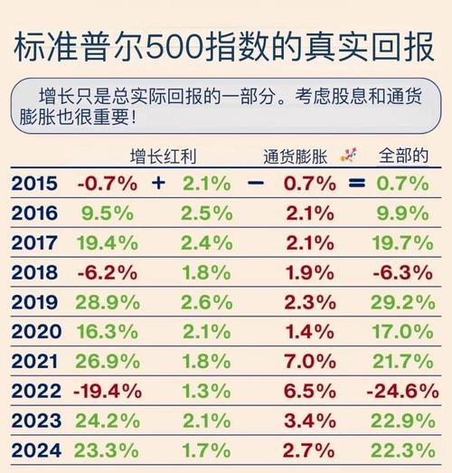 标普500指数期货期货有何特殊含义?-第1张图片-华宇铭诚 标普500指数期货期货有何特殊含义?-第1张图片-华宇铭诚