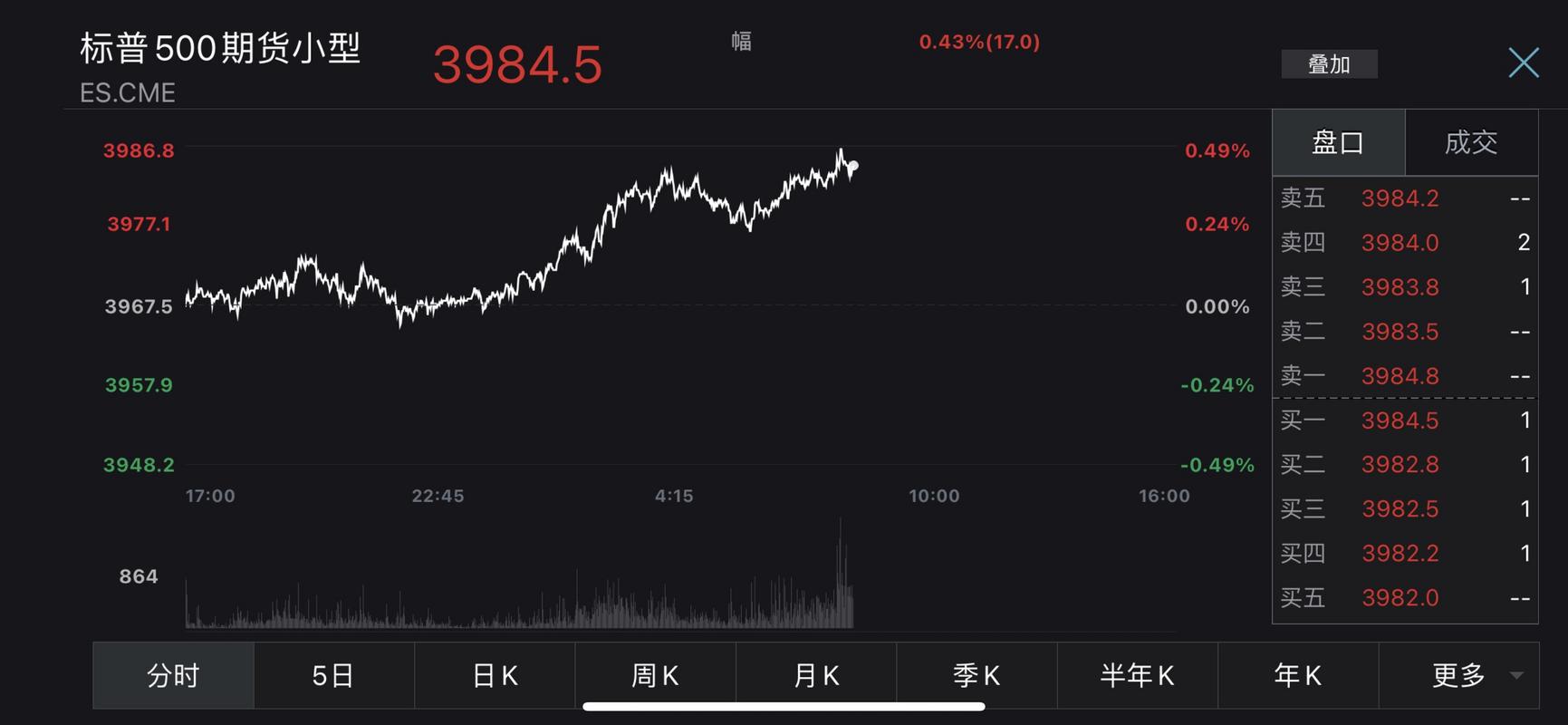 标普500指数期货期货有何特殊含义?-第3张图片-华宇铭诚 标普500指数期货期货有何特殊含义?-第3张图片-华宇铭诚