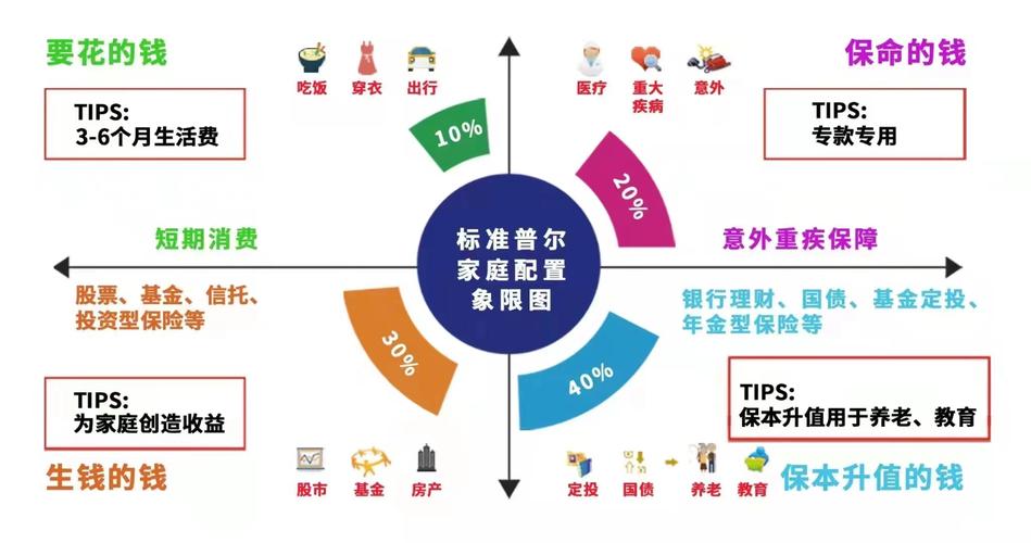2025年投资理财方向，哪些领域更值得布局？-第3张图片-华宇铭诚