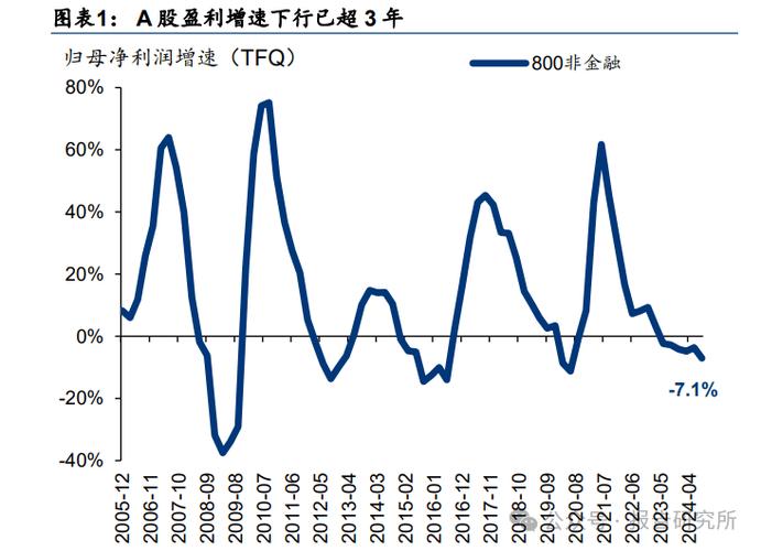 2025年投资理财方向，哪些领域更值得布局？-第2张图片-华宇铭诚