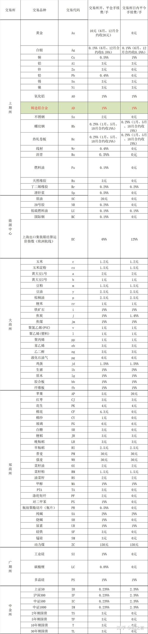 东方期货沪银期货手续费多少?-第1张图片-华宇铭诚 东方期货沪银期货手续费多少?-第1张图片-华宇铭诚