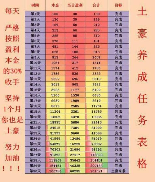 每月1000元如何投资才能收益最大化？-第2张图片-华宇铭诚