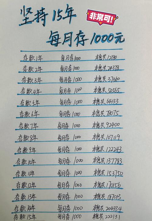 每月1000元如何投资才能收益最大化？-第1张图片-华宇铭诚