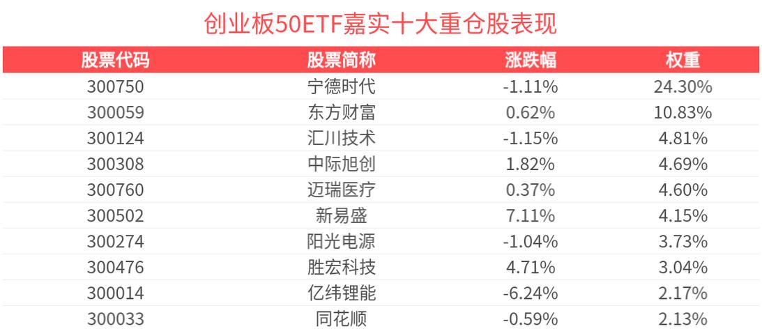 嘉实基本面50指数基金怎么样-第3张图片-华宇铭诚