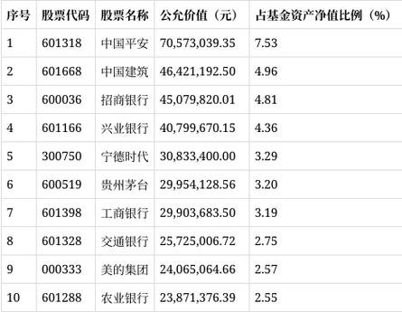 嘉实基本面50指数基金怎么样-第2张图片-华宇铭诚