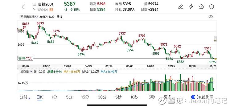 玉米期货11月交割，价格如何？-第1张图片-华宇铭诚