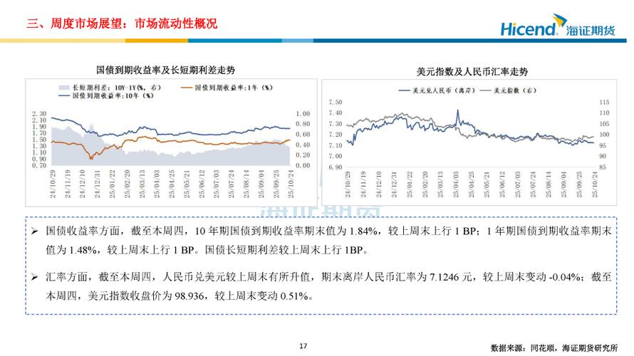 中国股指期货交易量为何波动？-第3张图片-华宇铭诚