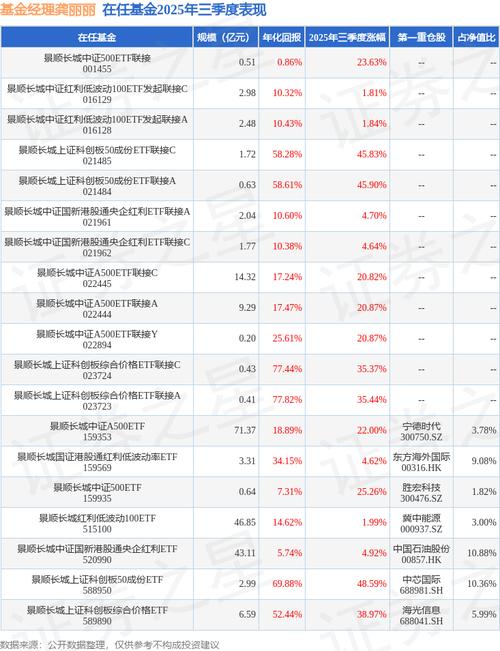 景顺长城中小板创业板精选基金值得买吗?-第3张图片-华宇铭诚 景顺长城中小板创业板精选基金值得买吗?-第3张图片-华宇铭诚