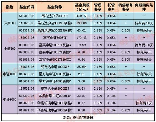 基金从业资格证成绩有效期多久?-第1张图片-华宇铭诚 基金从业资格证成绩有效期多久?-第1张图片-华宇铭诚