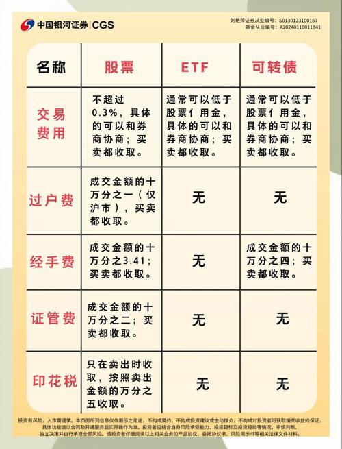 国金期货股指期货手续费多少？-第3张图片-华宇铭诚