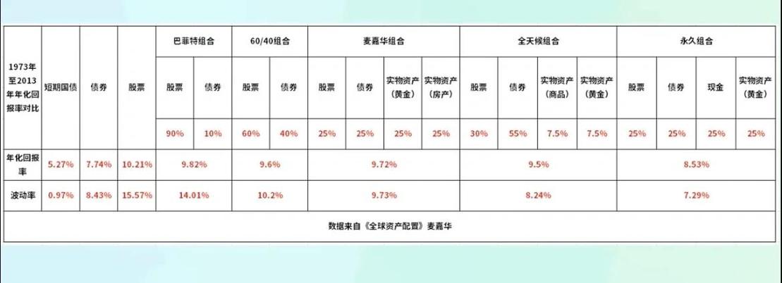 对冲基金投资者多数是谁？-第3张图片-华宇铭诚
