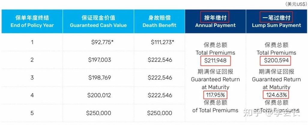 中短期理财投资,如何选排行榜TOP产品?-第3张图片-华宇铭诚 中短期理财投资,如何选排行榜TOP产品?-第3张图片-华宇铭诚