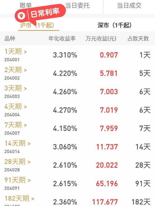 中短期理财投资,如何选排行榜TOP产品?-第2张图片-华宇铭诚 中短期理财投资,如何选排行榜TOP产品?-第2张图片-华宇铭诚