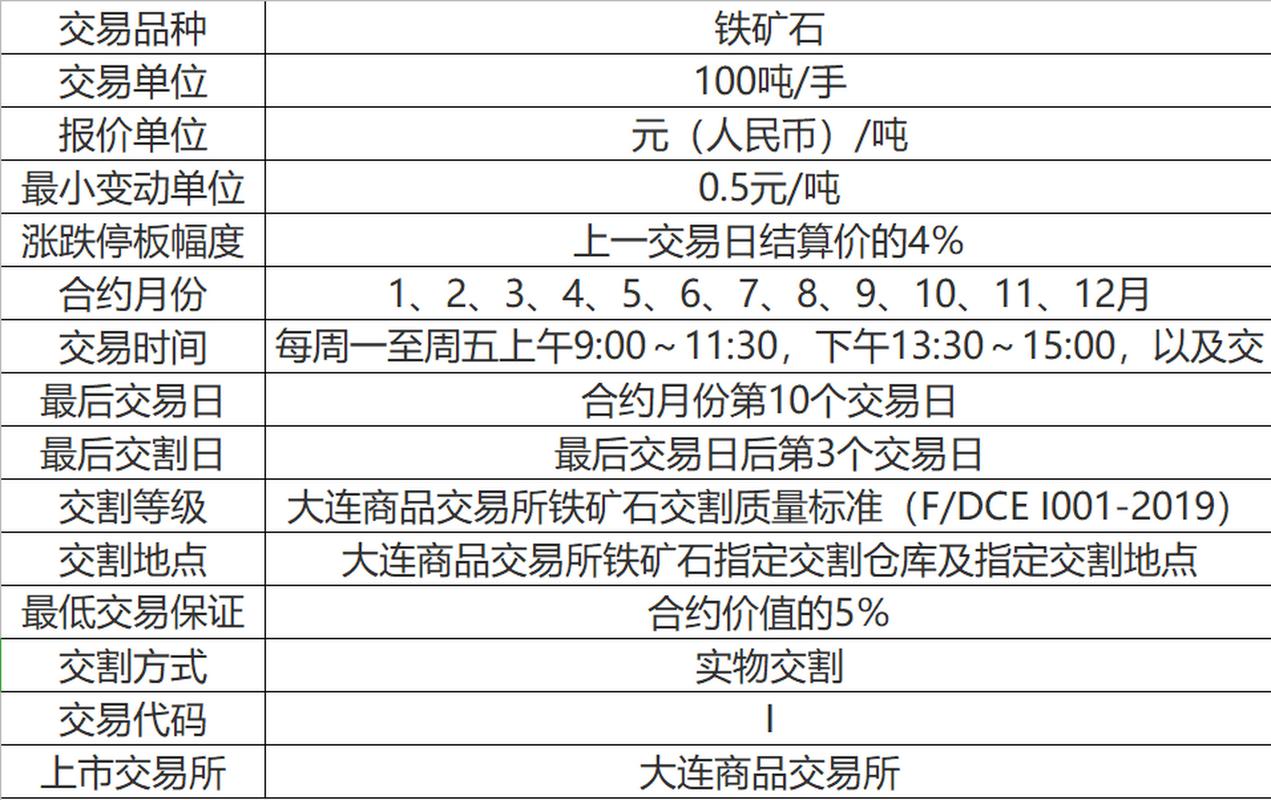 铁矿石期货交易时间具体是几点到几点?-第3张图片-华宇铭诚 铁矿石期货交易时间具体是几点到几点?-第3张图片-华宇铭诚