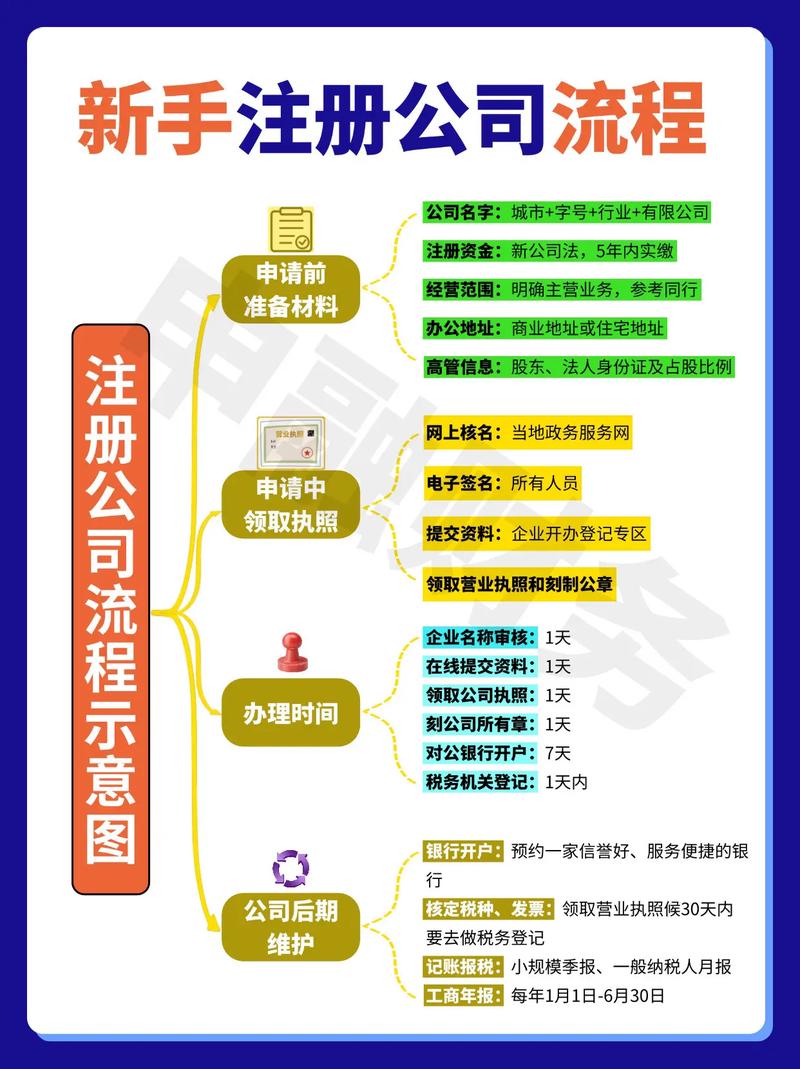 注册投资有限公司需满足哪些条件？-第3张图片-华宇铭诚